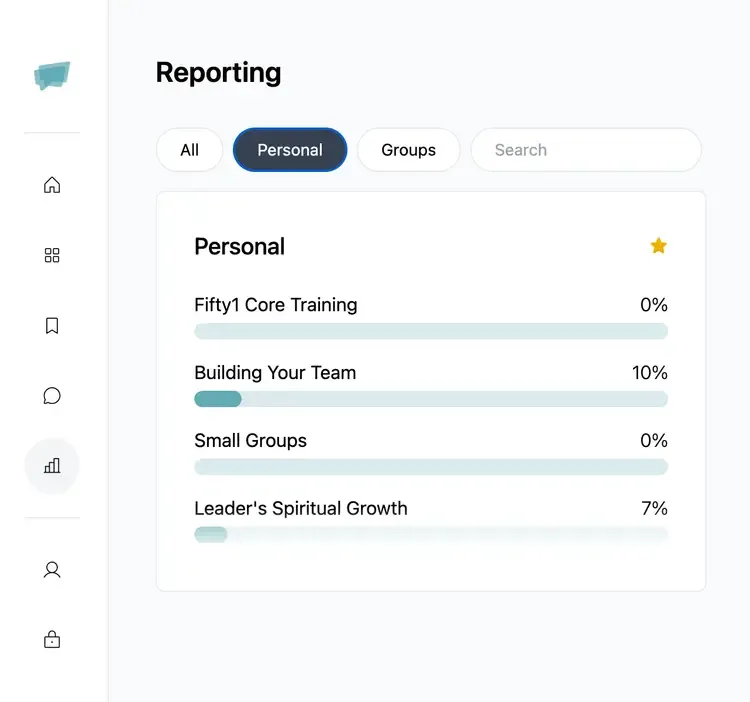 Reporting Dashboard